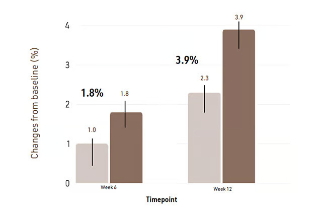 褪黑激素浓度变化