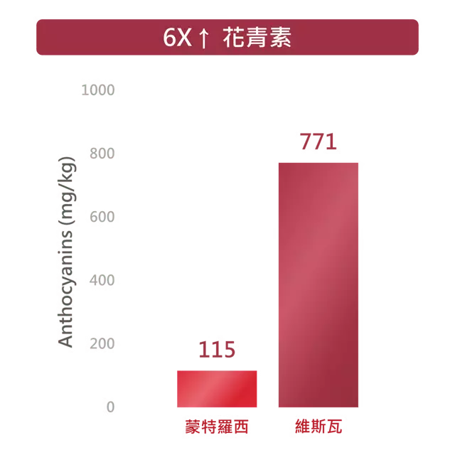 更丰富的营养价值