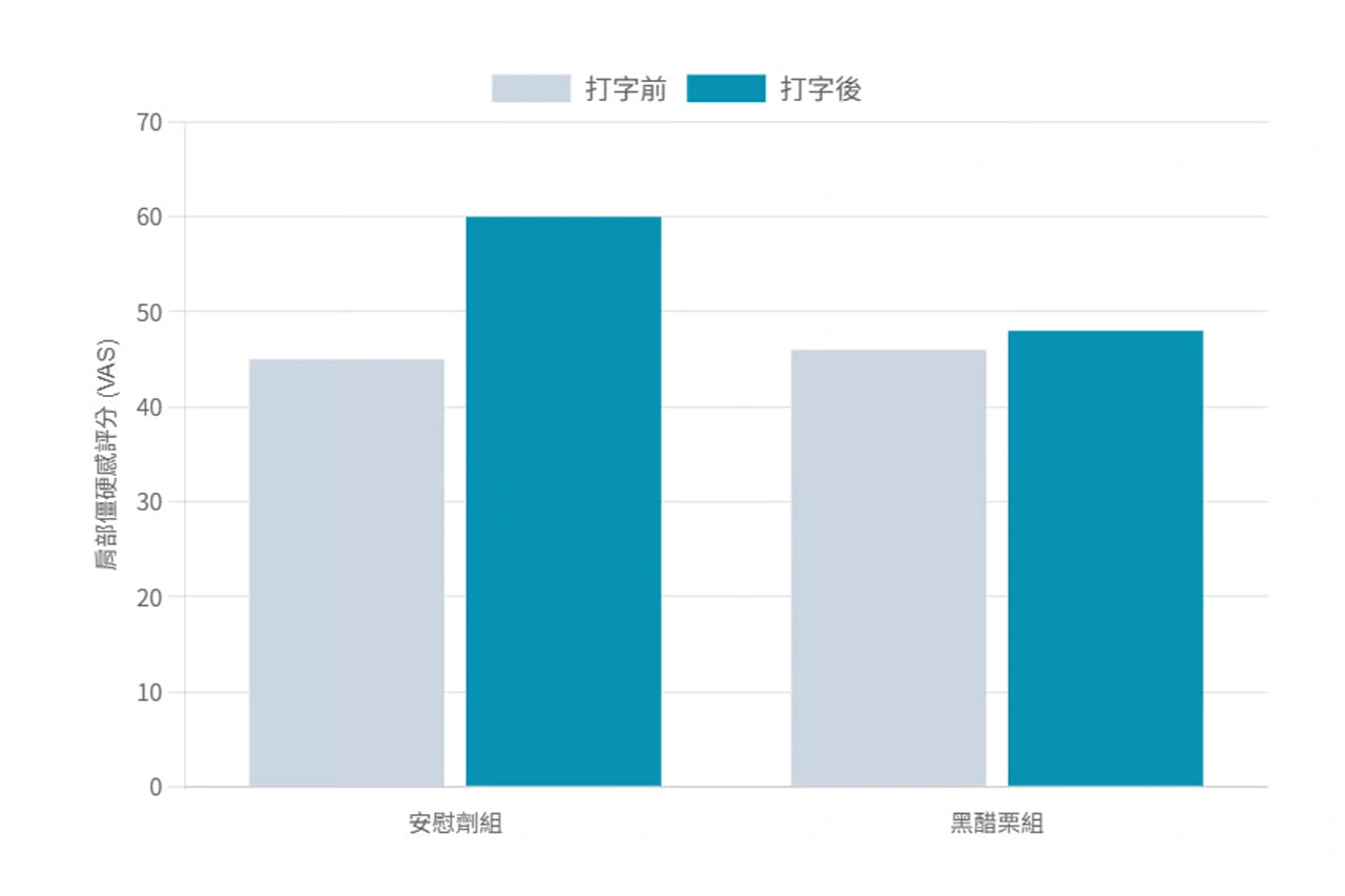 临床研究：循环健康