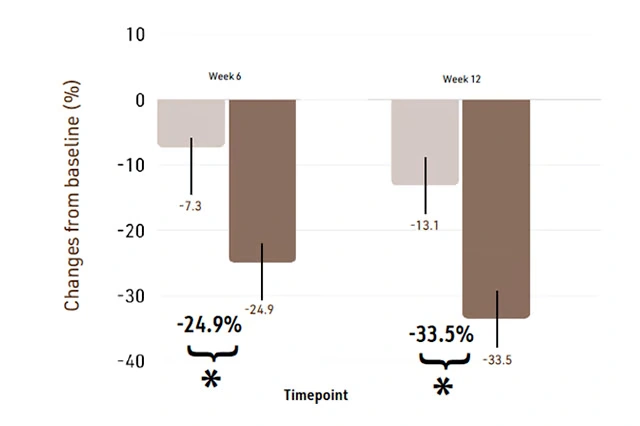 焦虑指数 (HAM-A)