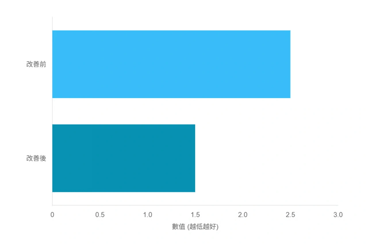 临床研究：循环健康